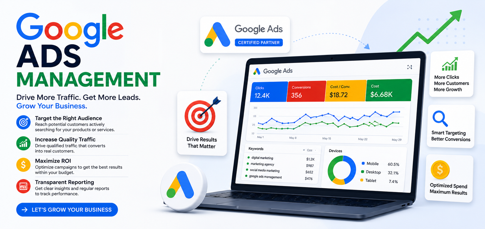 Home chatgpt image google ads management